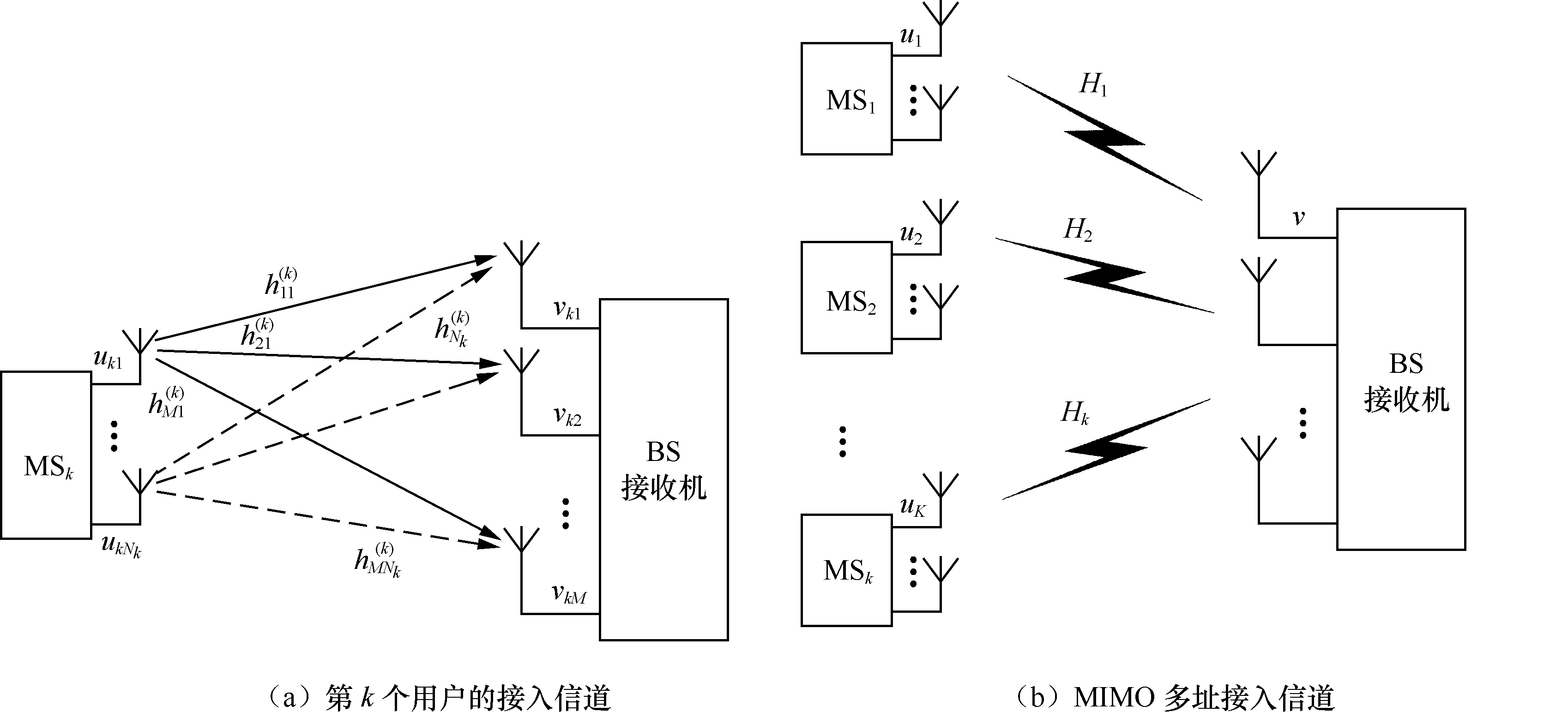 上行多用戶MIMO技術