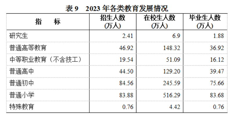 廣西壯族自治區(廣西（中華人民共和國自治區）)