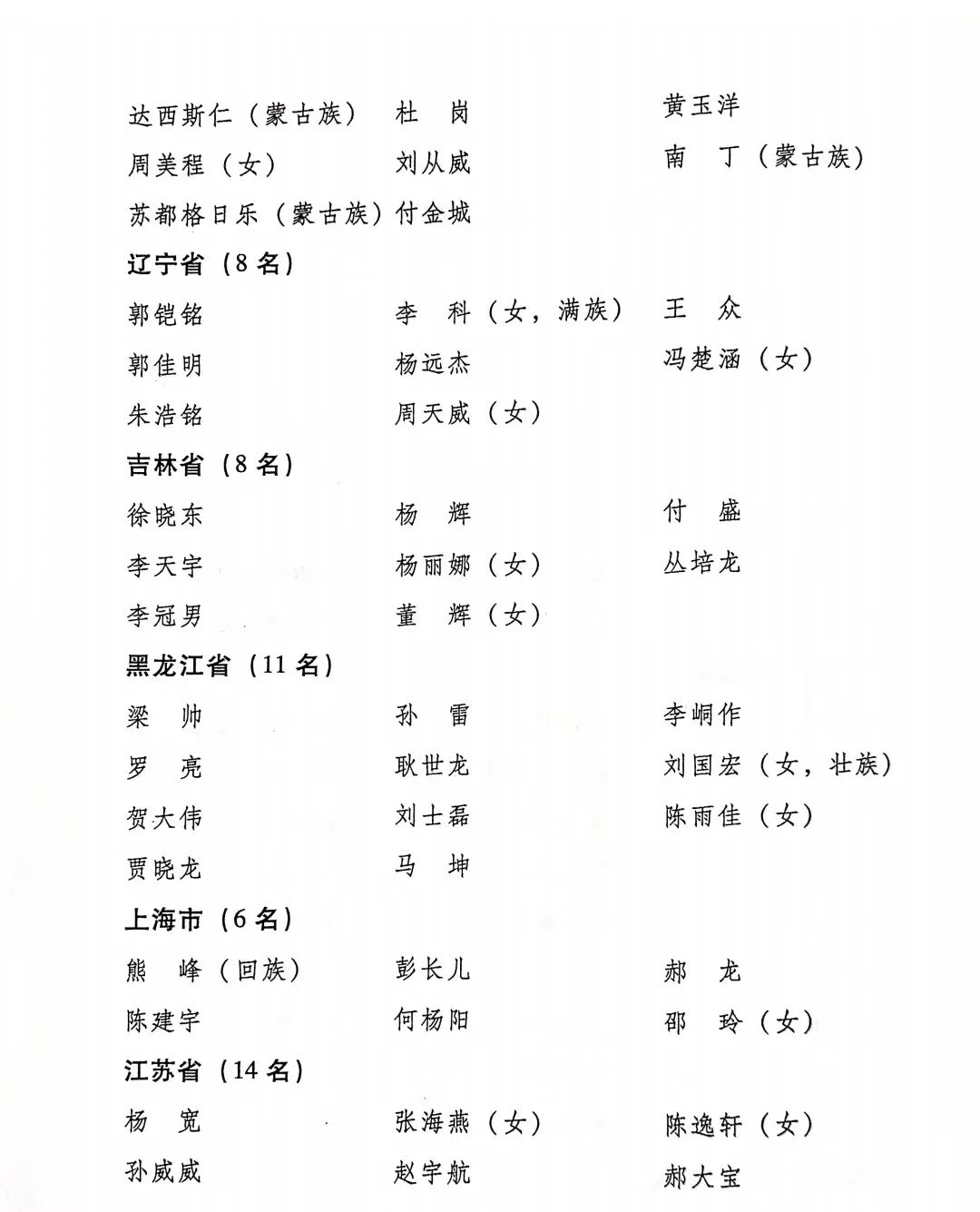 第二屆全國鄉村振興青年先鋒名單