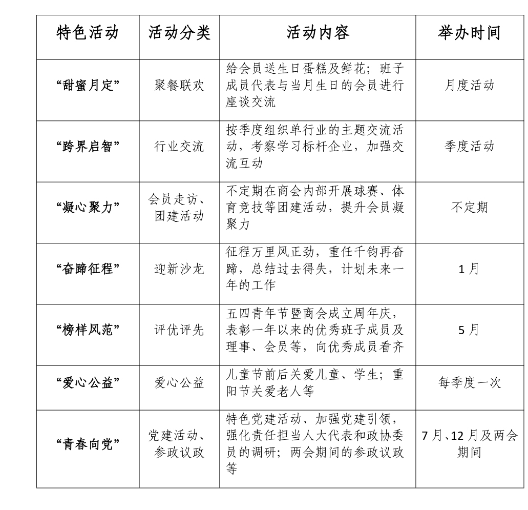 南昌縣新生代企業家商會