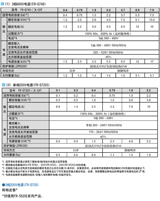 產品規格