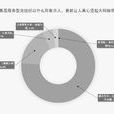 關於加強基層服務型黨組織建設的意見