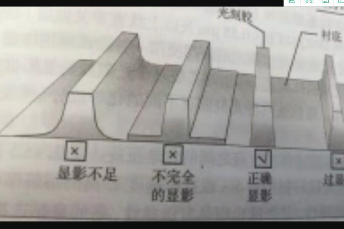 光刻膠顯影