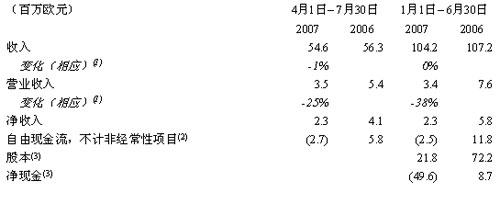 線下項目