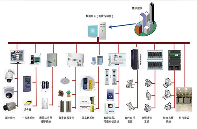 強電工程