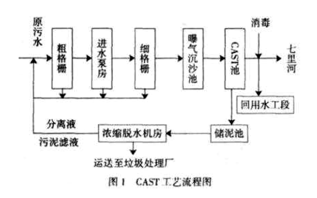 朔州市污水處理廠工藝圖