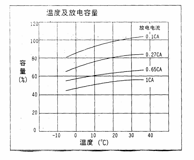 高能環保蓄電池