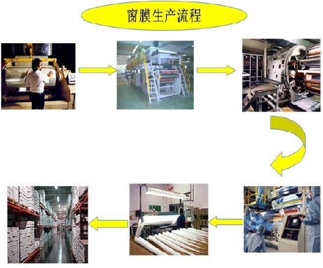 納米隔熱窗膜隔熱效果圖