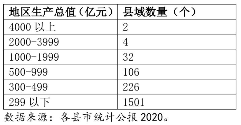 2021中國縣域高質量發展報告