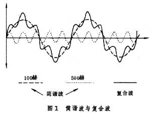 聲學(物理學分支學科)