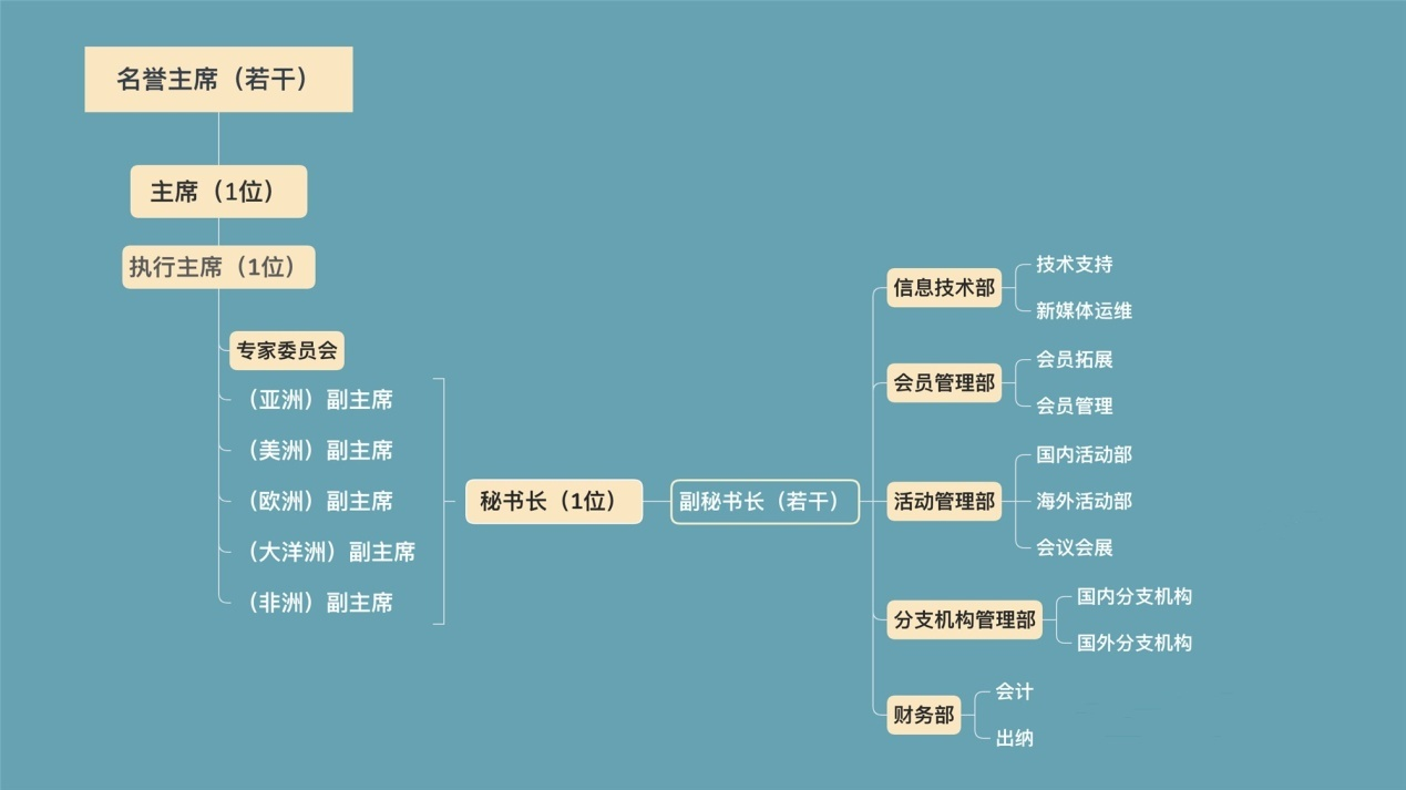 世界研學旅遊組織