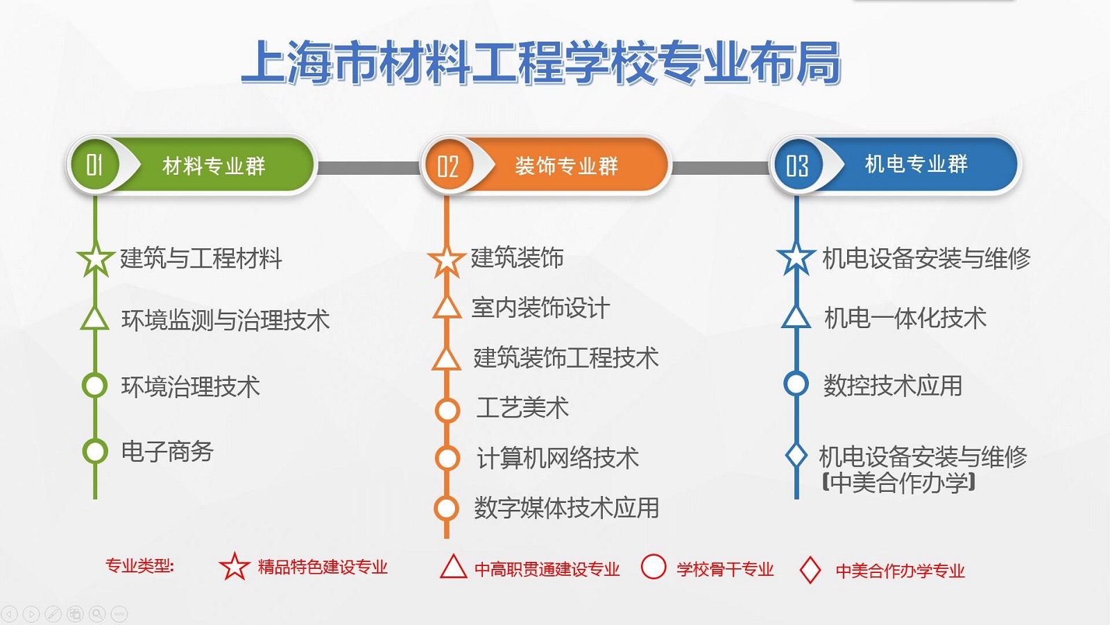 上海市材料工程學校