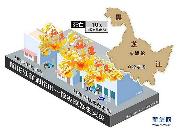 7·26黑龍江海倫敬老院縱火案