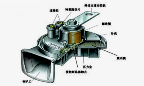 圖2 螺旋形電喇叭