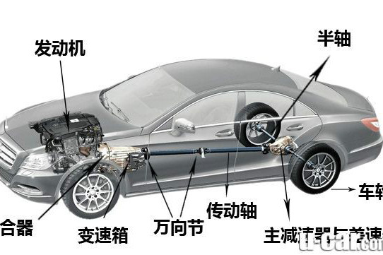 機械式傳動系