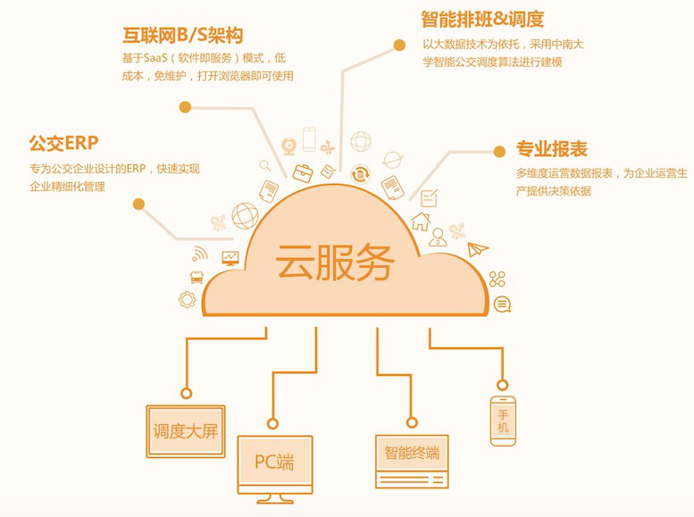 智慧公交