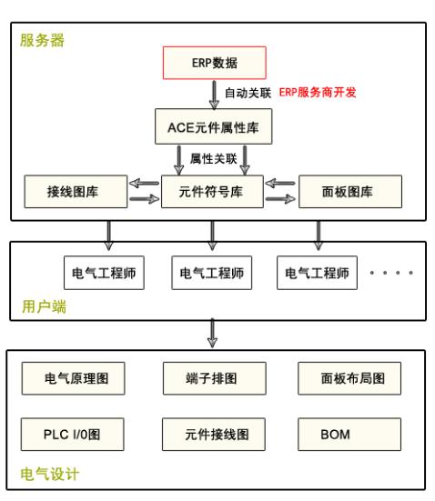 AutoCAD Electrical