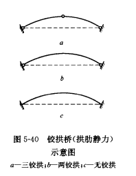 圖1