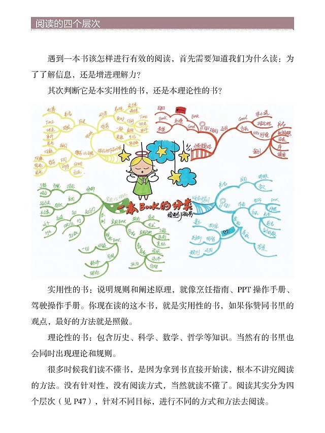 月薪三千到三萬，你只差一張思維導圖