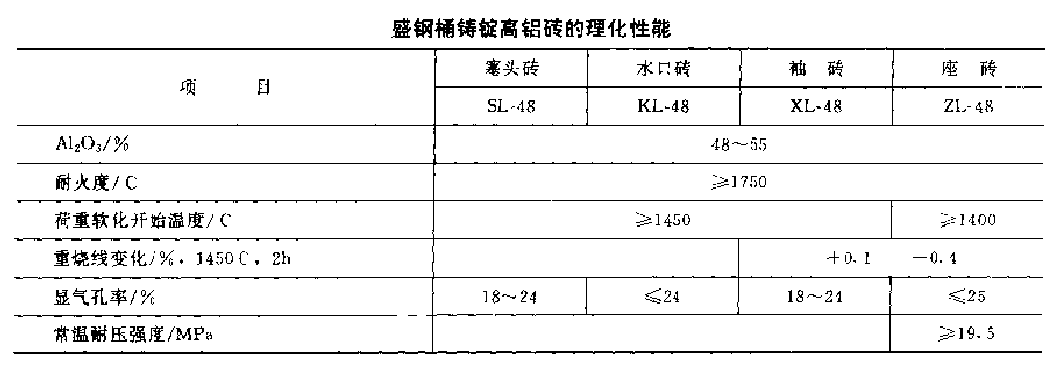 盛鋼桶鑄錠高鋁磚