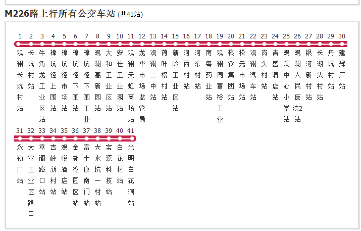 深圳公交M226路