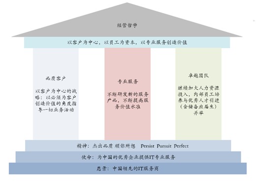 上海傑順信息科技有限公司