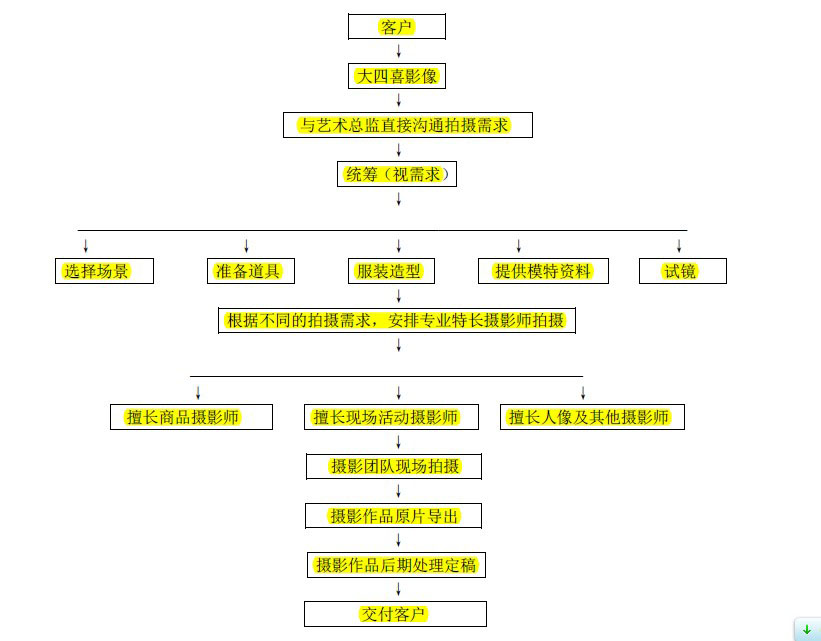 大四喜影像