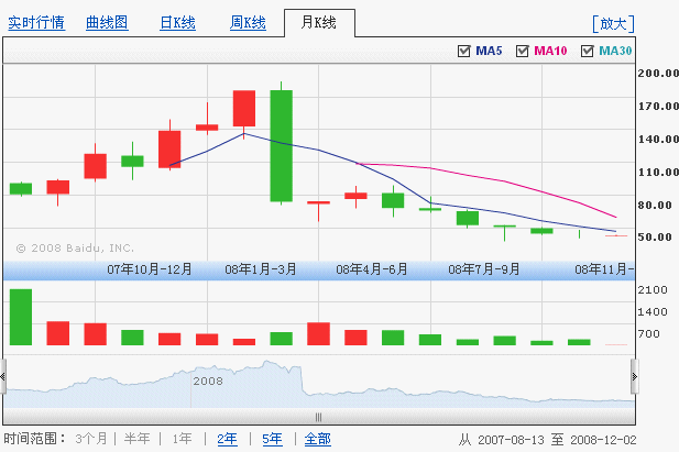 石基信息