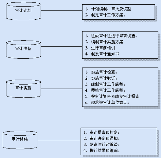 國家發展改革委辦公廳關於中西部地區中央下放煤礦棚戶區改造有關問題的通知