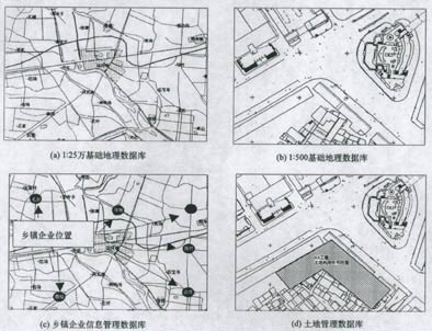 導航數據格式