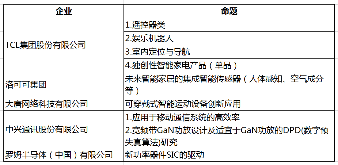 國際第三代半導體創新創業大賽