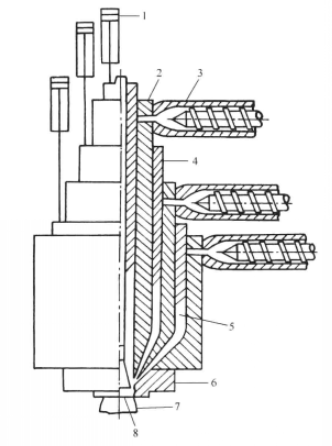 多層共擠出的機頭