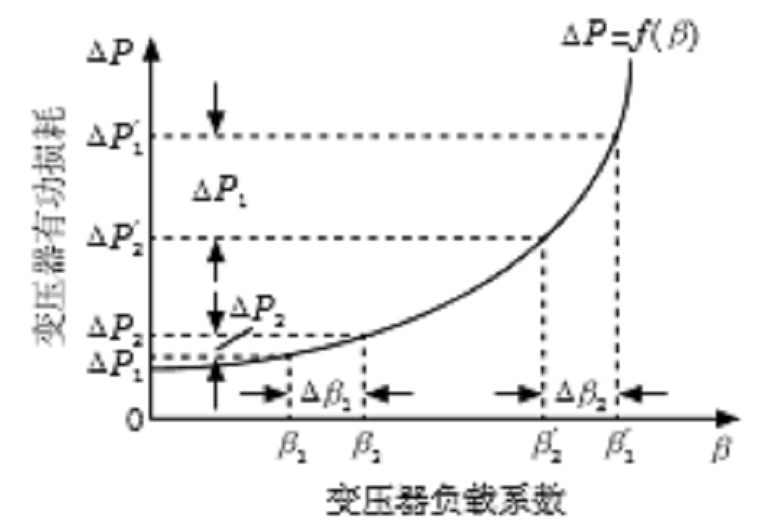 削峰填谷