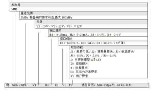 壓力選型表