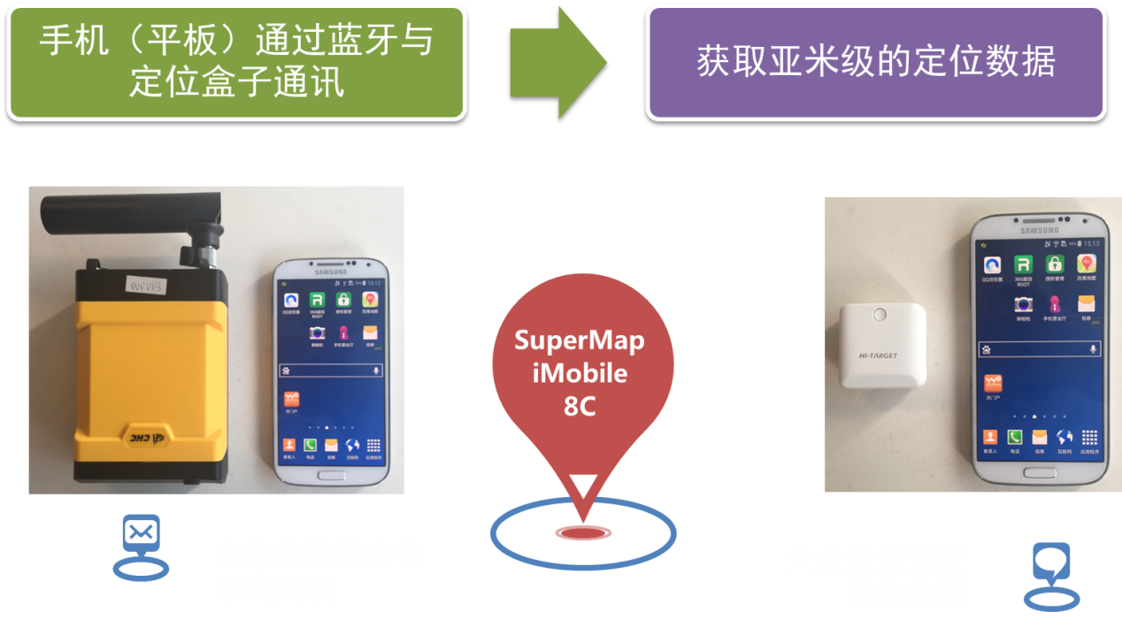 SuperMap iMobile