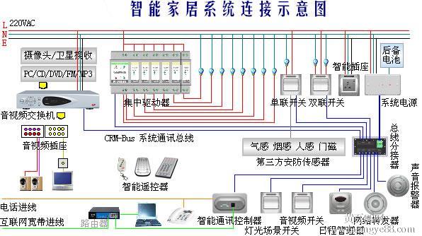 智慧型人機接口