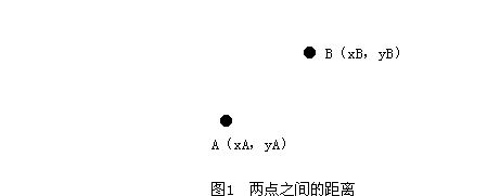 計算方法 圖1