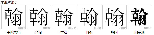 “ 翰”字的字形對比