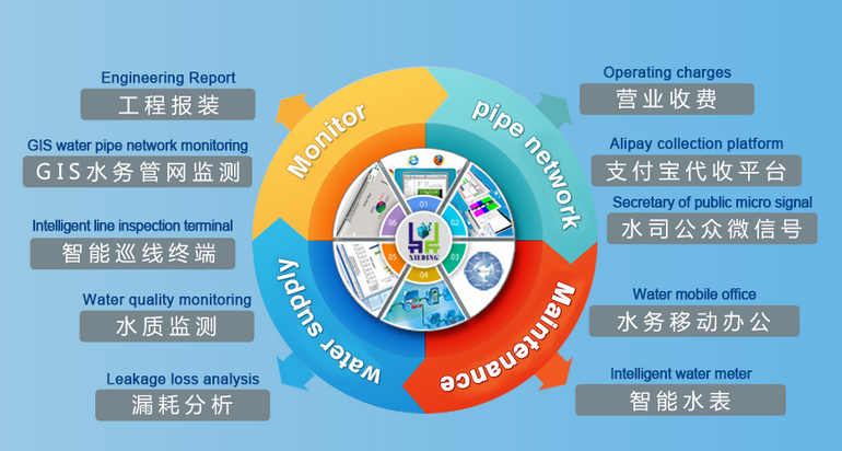 武漢市協鼎科技有限責任公司