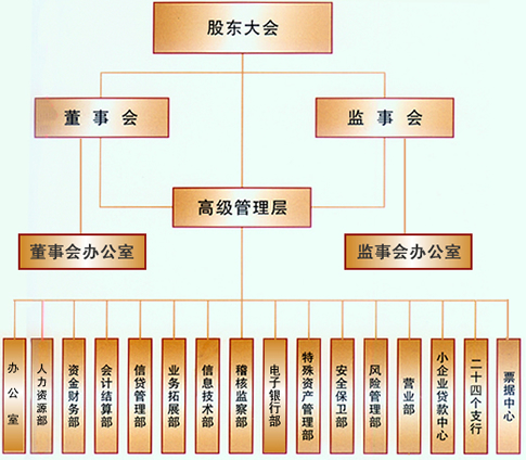 自貢銀行