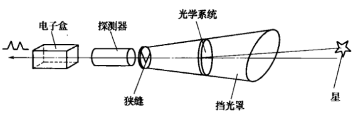 恆星敏感器