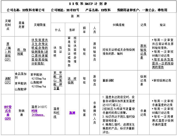 關鍵危害點CCP