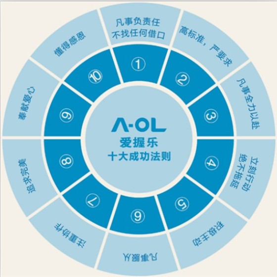 愛握樂空氣源熱水器