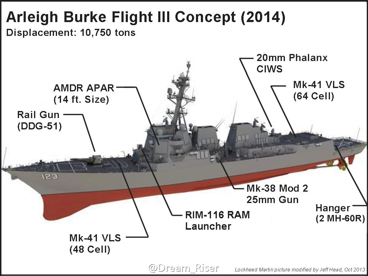 阿利·伯克級驅逐艦(阿利·伯克級飛彈驅逐艦)