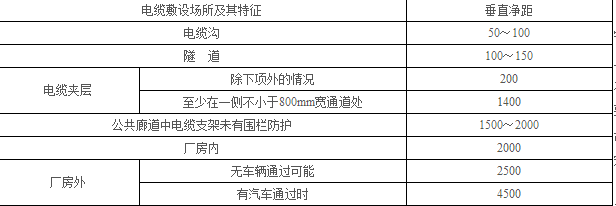 設計標準