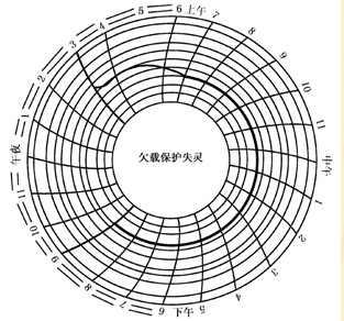 電流卡片