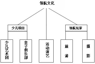 南京領航文化發展有限公司