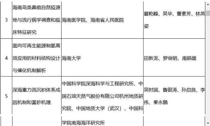 海南省科學技術獎