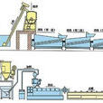 塑膠顆粒造粒機
