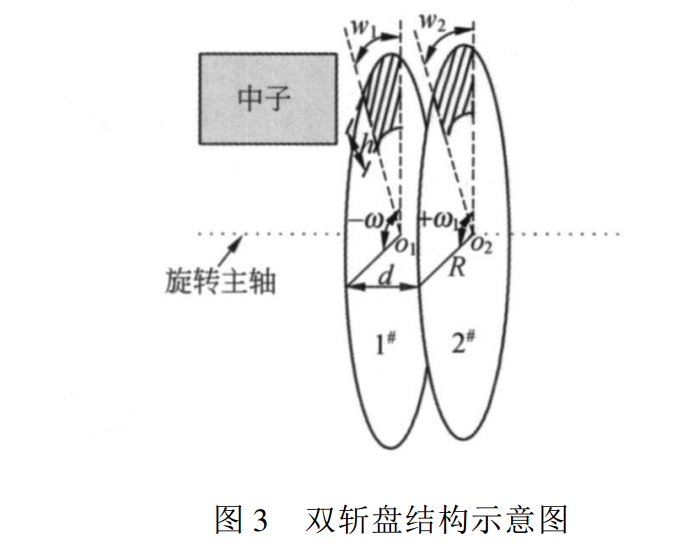 中子脈衝